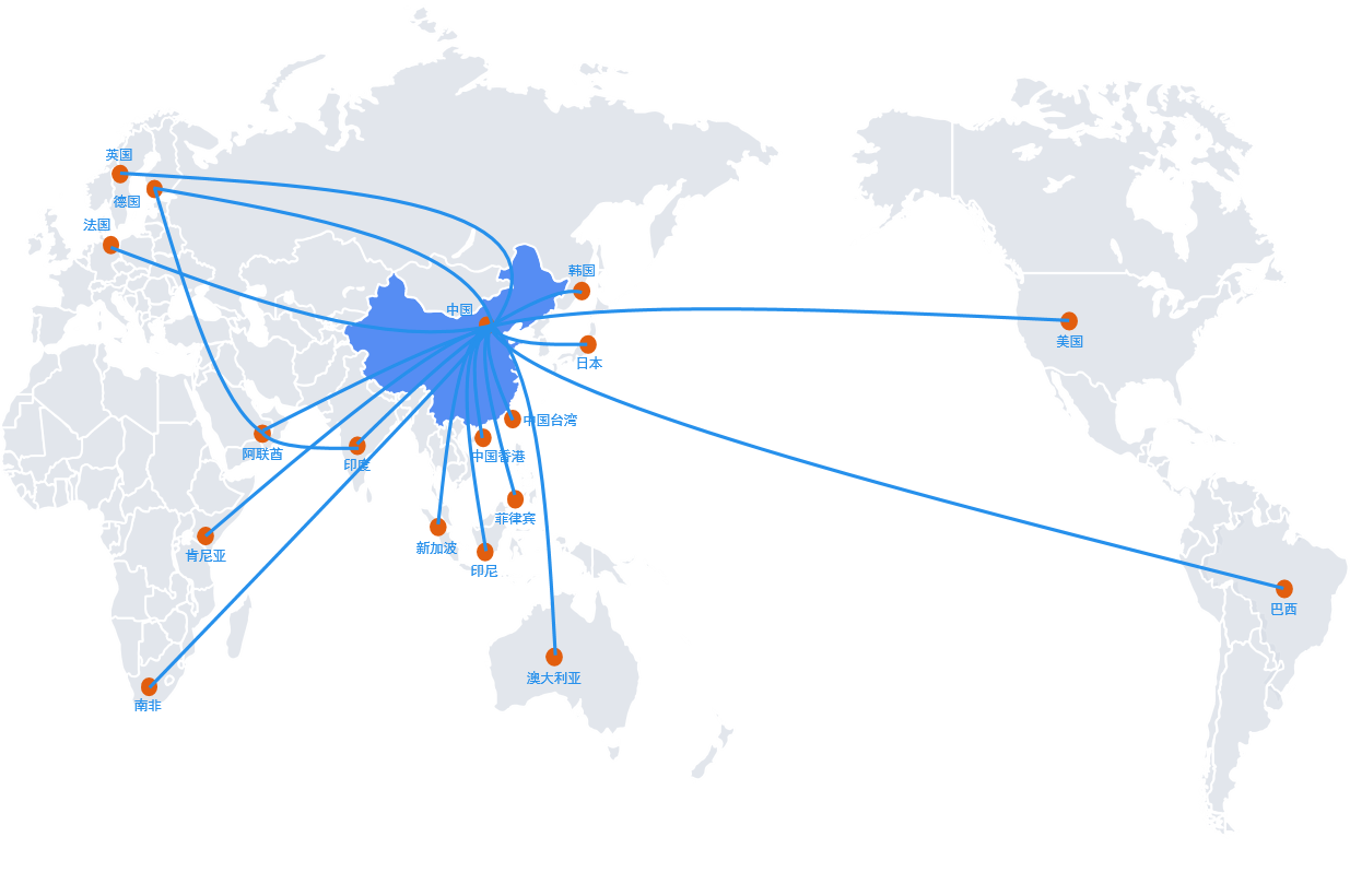 SD-WAN 架构